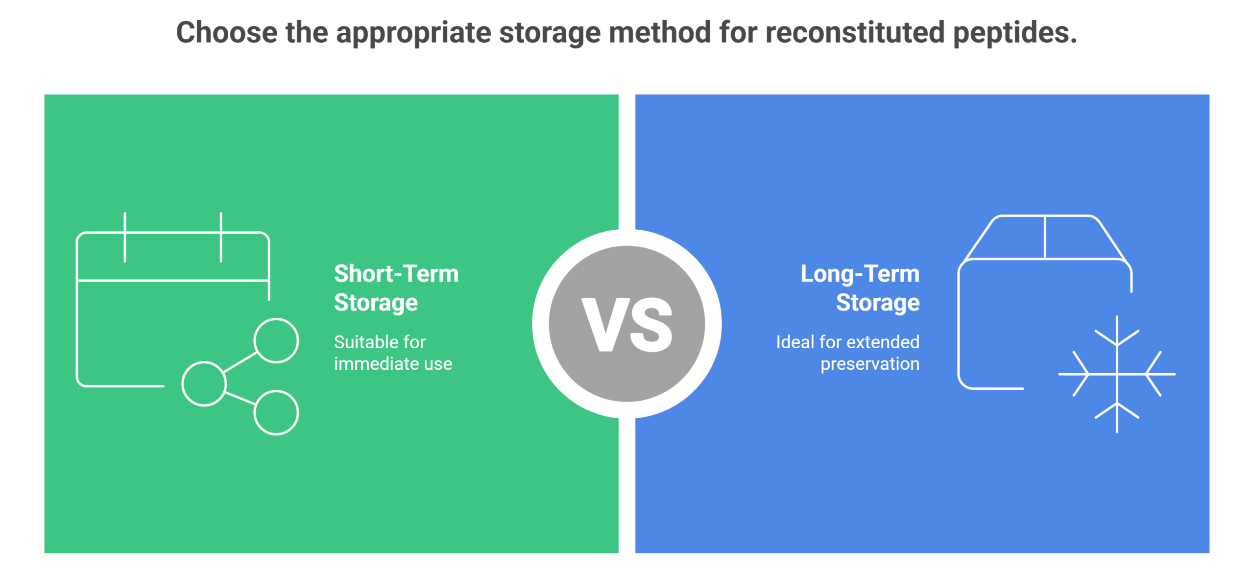 peptide-storage-long-term-vs-short-term